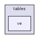 src/main/data/tables/ve/