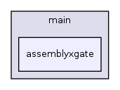 src/main/assemblyxgate/