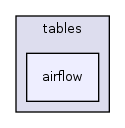 src/main/data/tables/airflow/