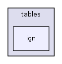 src/main/data/tables/ign/