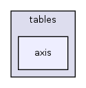 src/main/data/tables/axis/