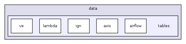 src/main/data/tables/