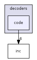 src/main/decoders/code/