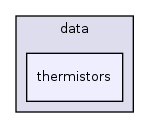 src/main/data/thermistors/