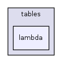 src/main/data/tables/lambda/